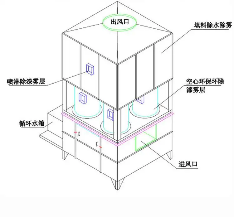 气旋塔1.jpg