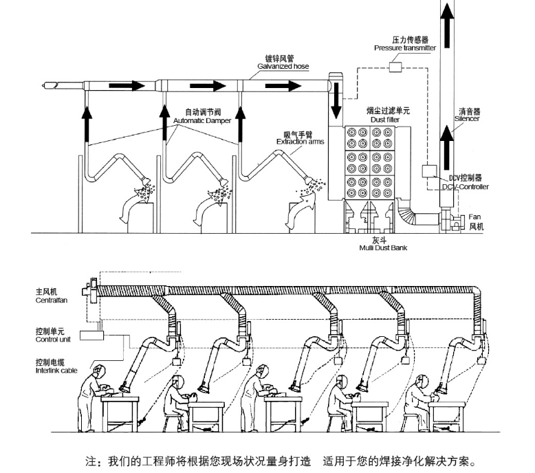 集中式焊烟净化器系统